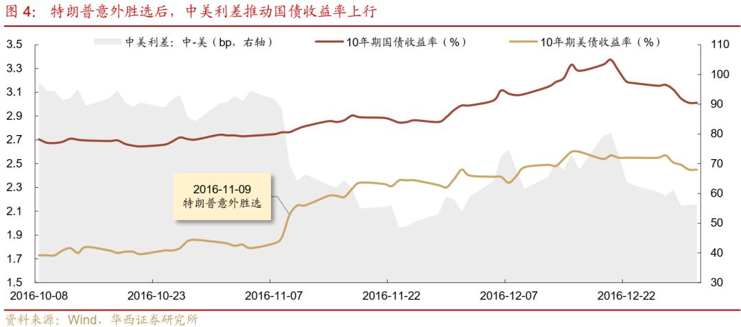 债市跟踪 | 利率在纠结中下行-第5张图片-车辆报废_报废车厂_报废汽车回收_北京报废车-「北京报废汽车解体中心」