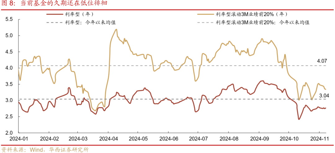 债市跟踪 | 利率在纠结中下行-第9张图片-车辆报废_报废车厂_报废汽车回收_北京报废车-「北京报废汽车解体中心」