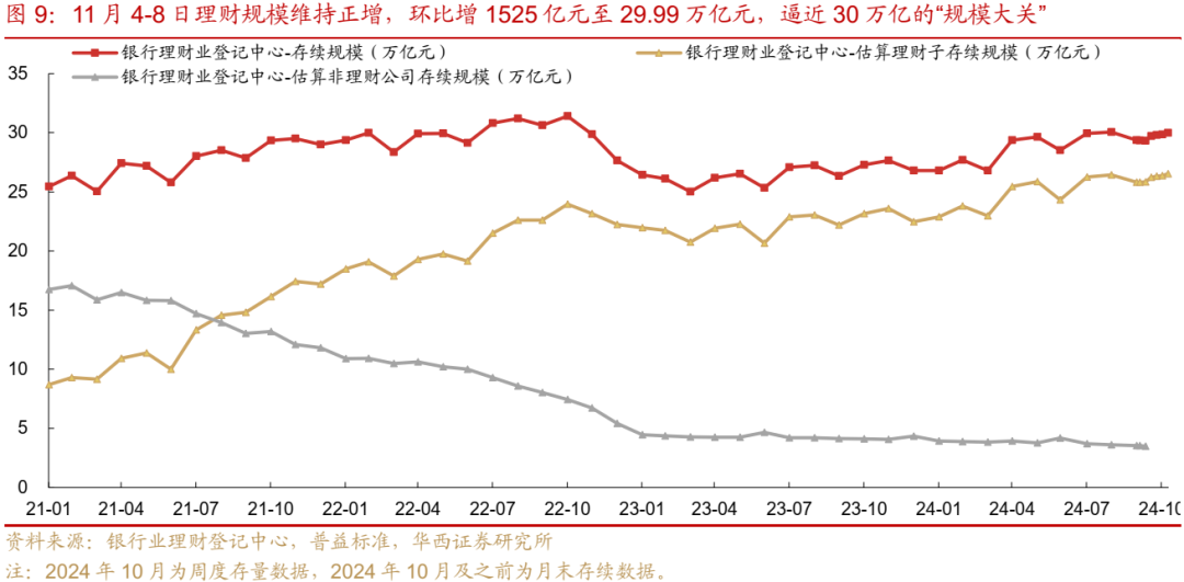 债市跟踪 | 利率在纠结中下行-第10张图片-车辆报废_报废车厂_报废汽车回收_北京报废车-「北京报废汽车解体中心」