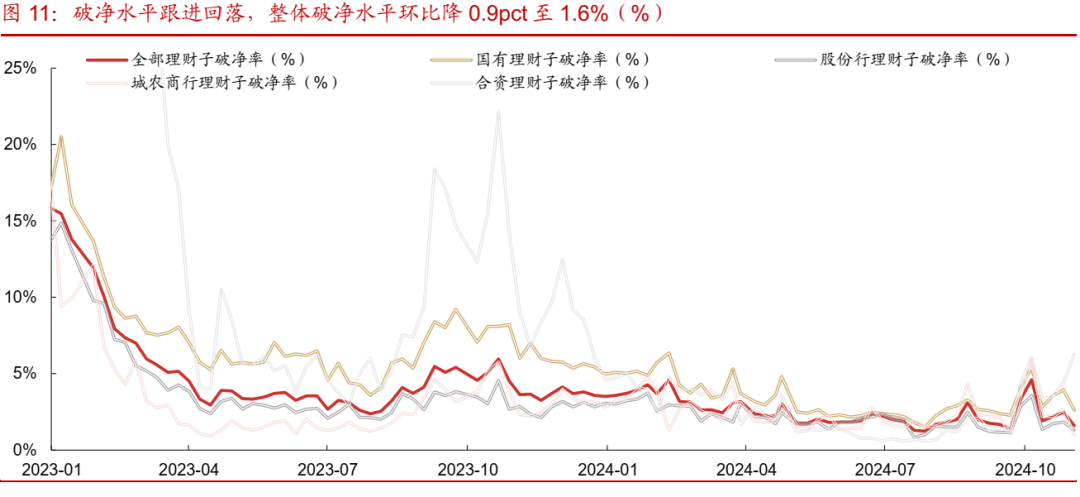 债市跟踪 | 利率在纠结中下行-第12张图片-车辆报废_报废车厂_报废汽车回收_北京报废车-「北京报废汽车解体中心」