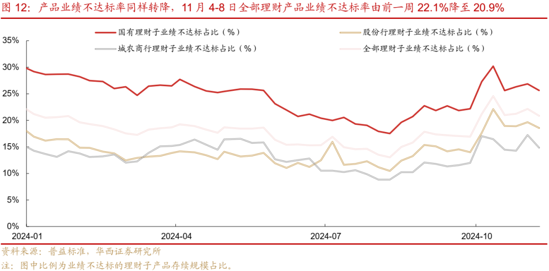 债市跟踪 | 利率在纠结中下行-第13张图片-车辆报废_报废车厂_报废汽车回收_北京报废车-「北京报废汽车解体中心」