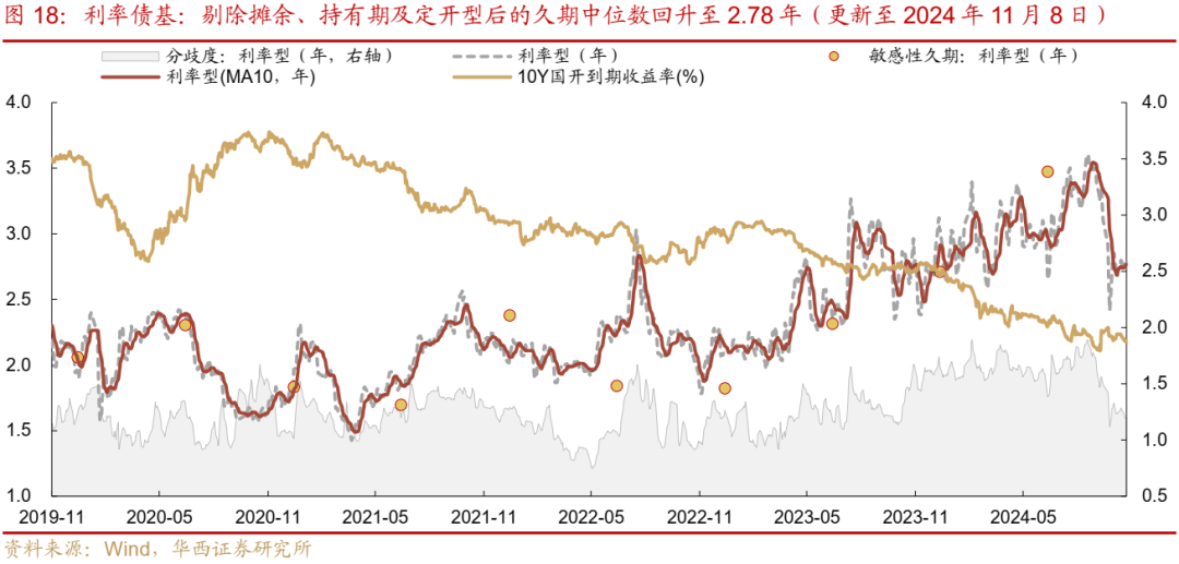 债市跟踪 | 利率在纠结中下行-第18张图片-车辆报废_报废车厂_报废汽车回收_北京报废车-「北京报废汽车解体中心」