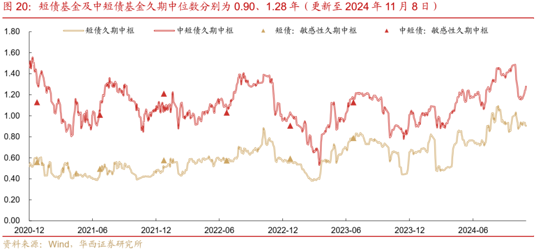 债市跟踪 | 利率在纠结中下行-第20张图片-车辆报废_报废车厂_报废汽车回收_北京报废车-「北京报废汽车解体中心」