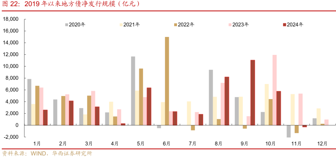 债市跟踪 | 利率在纠结中下行-第22张图片-车辆报废_报废车厂_报废汽车回收_北京报废车-「北京报废汽车解体中心」