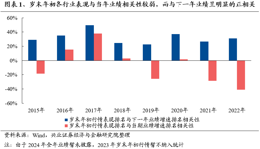 【兴证策略】保持多头思维，利用短期波动积极布局-第2张图片-车辆报废_报废车厂_报废汽车回收_北京报废车-「北京报废汽车解体中心」