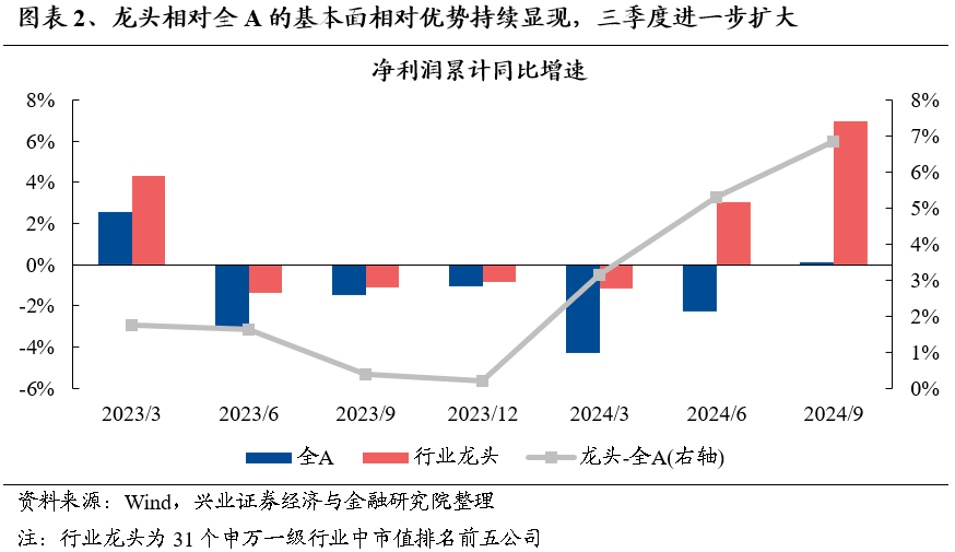 【兴证策略】保持多头思维，利用短期波动积极布局-第3张图片-车辆报废_报废车厂_报废汽车回收_北京报废车-「北京报废汽车解体中心」