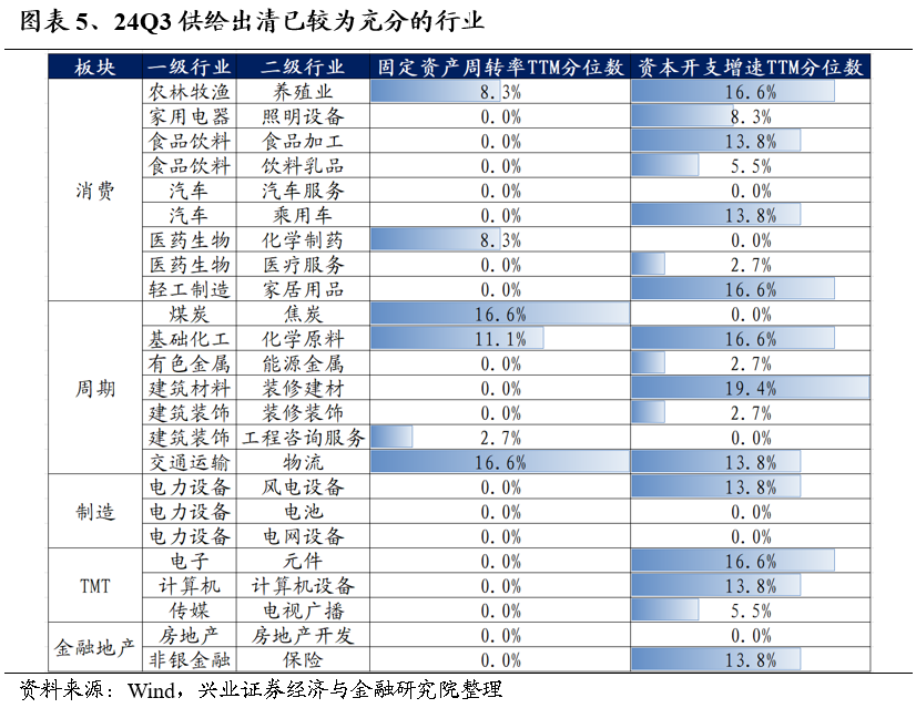 【兴证策略】保持多头思维，利用短期波动积极布局-第5张图片-车辆报废_报废车厂_报废汽车回收_北京报废车-「北京报废汽车解体中心」