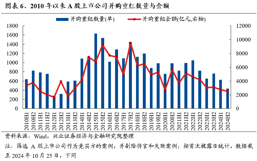 【兴证策略】保持多头思维，利用短期波动积极布局-第6张图片-车辆报废_报废车厂_报废汽车回收_北京报废车-「北京报废汽车解体中心」