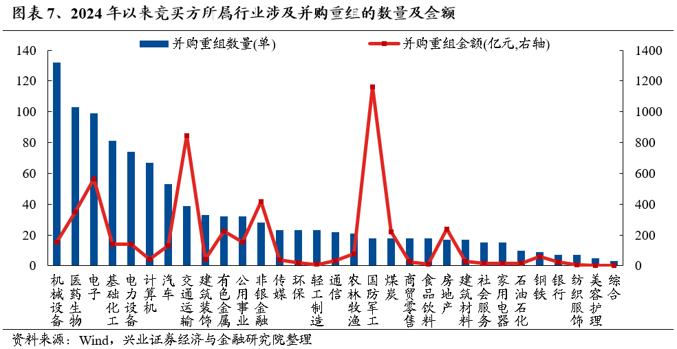 【兴证策略】保持多头思维，利用短期波动积极布局-第7张图片-车辆报废_报废车厂_报废汽车回收_北京报废车-「北京报废汽车解体中心」