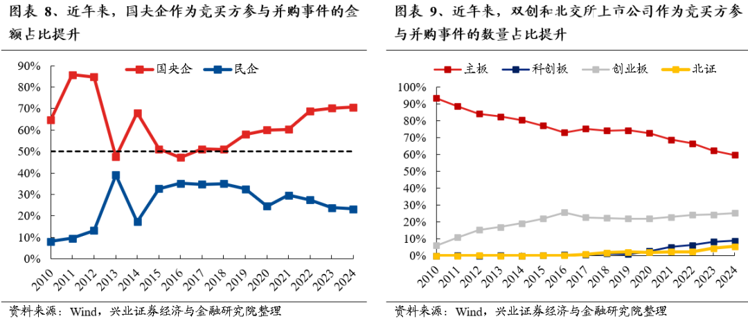 【兴证策略】保持多头思维，利用短期波动积极布局-第8张图片-车辆报废_报废车厂_报废汽车回收_北京报废车-「北京报废汽车解体中心」