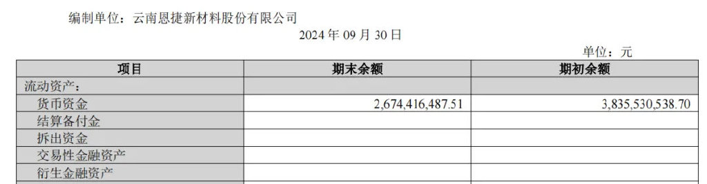 170亿玉溪兄弟，100亿出海建厂-第7张图片-车辆报废_报废车厂_报废汽车回收_北京报废车-「北京报废汽车解体中心」