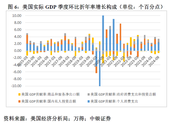 管涛：鲍威尔再遇特朗普，反通胀之路又添变数-第6张图片-车辆报废_报废车厂_报废汽车回收_北京报废车-「北京报废汽车解体中心」