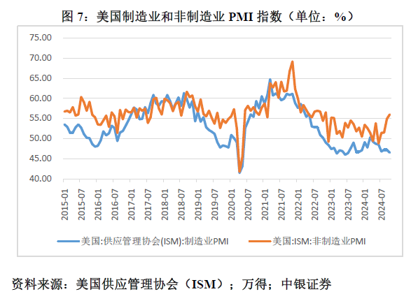 管涛：鲍威尔再遇特朗普，反通胀之路又添变数-第7张图片-车辆报废_报废车厂_报废汽车回收_北京报废车-「北京报废汽车解体中心」