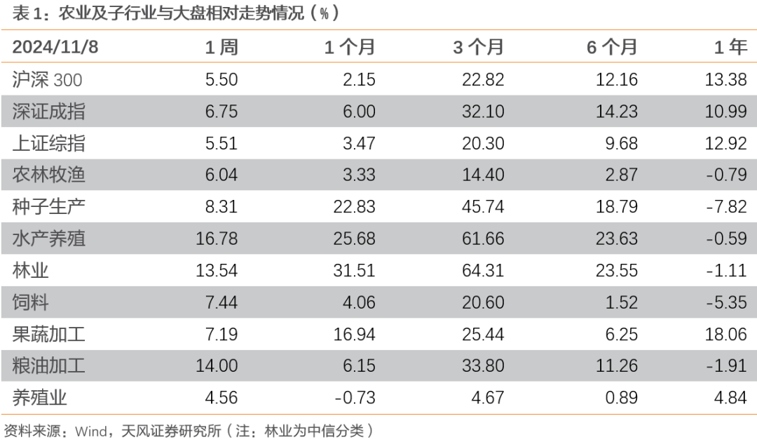 【天风农业】10月能繁补栏放缓，重视本轮周期持续性！-第2张图片-车辆报废_报废车厂_报废汽车回收_北京报废车-「北京报废汽车解体中心」