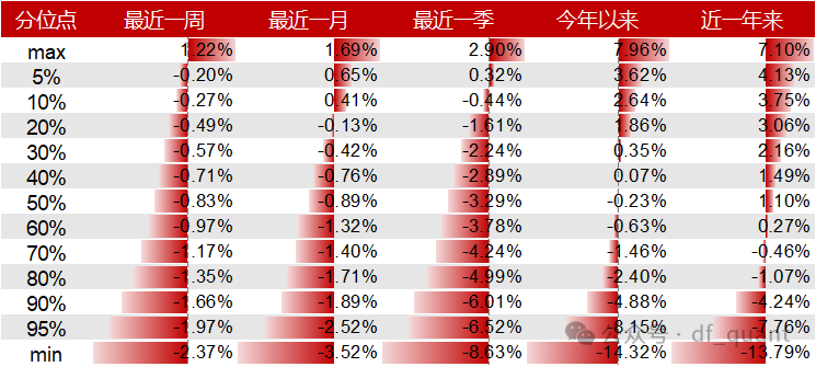 Liquidity风格领衔，预期净利润环比因子表现出色-第11张图片-车辆报废_报废车厂_报废汽车回收_北京报废车-「北京报废汽车解体中心」