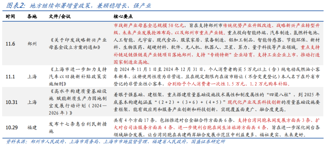 年内还会刺激消费吗？【国盛宏观|政策半月观】-第2张图片-车辆报废_报废车厂_报废汽车回收_北京报废车-「北京报废汽车解体中心」