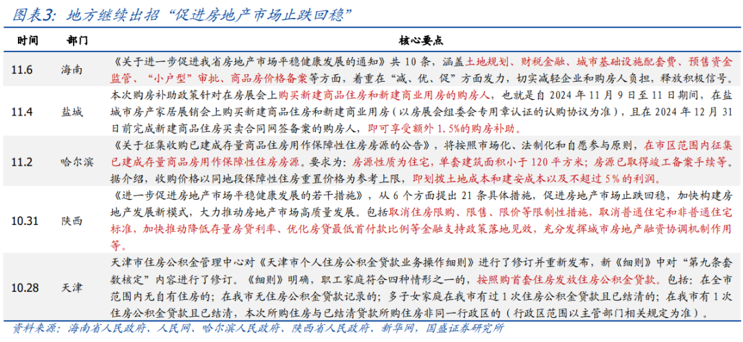 年内还会刺激消费吗？【国盛宏观|政策半月观】-第3张图片-车辆报废_报废车厂_报废汽车回收_北京报废车-「北京报废汽车解体中心」