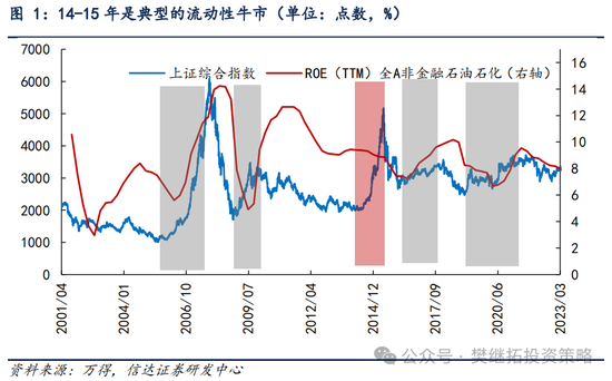 信达策略：流动性牛市，但可能比14-15年慢-第1张图片-车辆报废_报废车厂_报废汽车回收_北京报废车-「北京报废汽车解体中心」