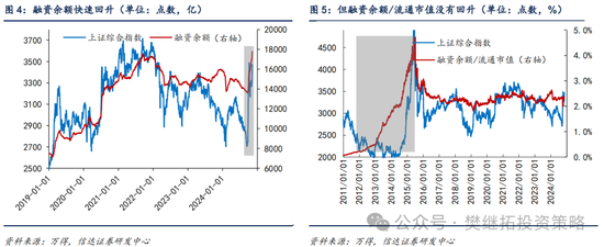 信达策略：流动性牛市，但可能比14-15年慢-第3张图片-车辆报废_报废车厂_报废汽车回收_北京报废车-「北京报废汽车解体中心」