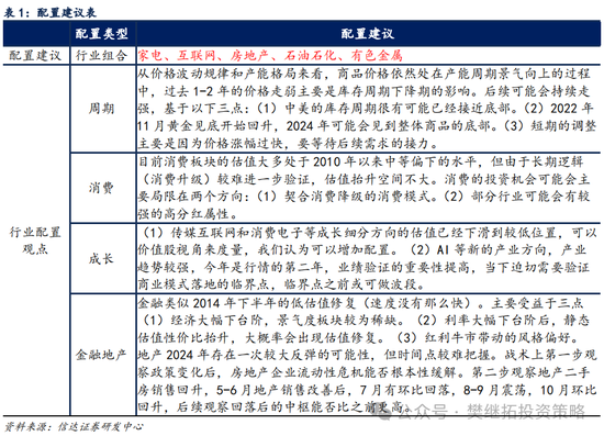 信达策略：流动性牛市，但可能比14-15年慢-第6张图片-车辆报废_报废车厂_报废汽车回收_北京报废车-「北京报废汽车解体中心」