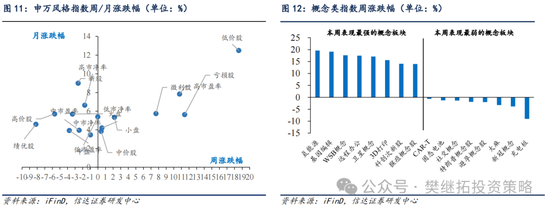 信达策略：流动性牛市，但可能比14-15年慢-第8张图片-车辆报废_报废车厂_报废汽车回收_北京报废车-「北京报废汽车解体中心」