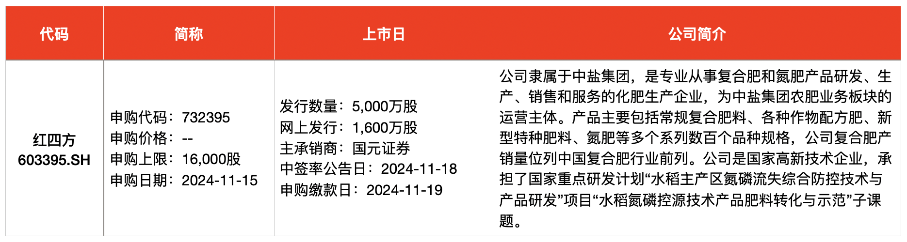 IPO周报｜打新赚钱效应持续高企，本周再迎一只新股可申购-第2张图片-车辆报废_报废车厂_报废汽车回收_北京报废车-「北京报废汽车解体中心」