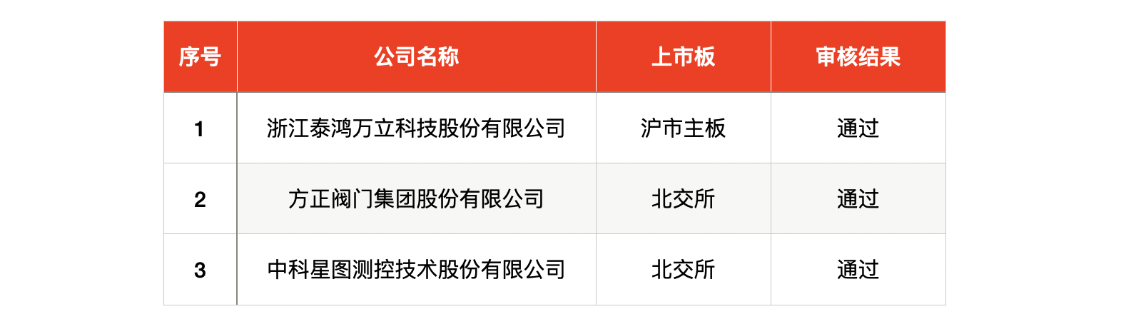 IPO周报｜打新赚钱效应持续高企，本周再迎一只新股可申购-第4张图片-车辆报废_报废车厂_报废汽车回收_北京报废车-「北京报废汽车解体中心」