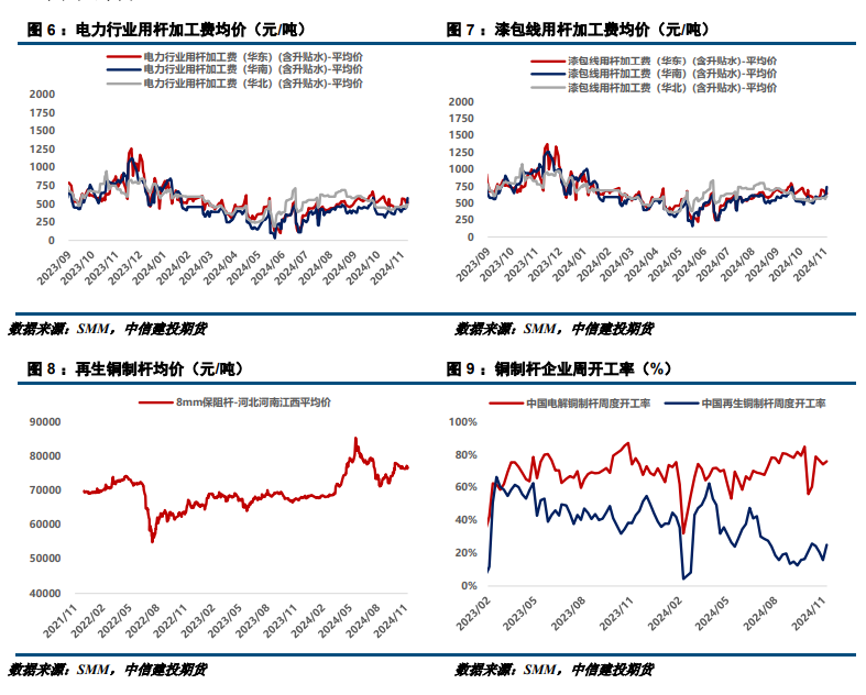 外部风险提升 铜价偏弱调整-第4张图片-车辆报废_报废车厂_报废汽车回收_北京报废车-「北京报废汽车解体中心」