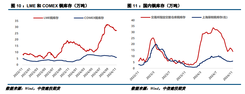 外部风险提升 铜价偏弱调整-第5张图片-车辆报废_报废车厂_报废汽车回收_北京报废车-「北京报废汽车解体中心」