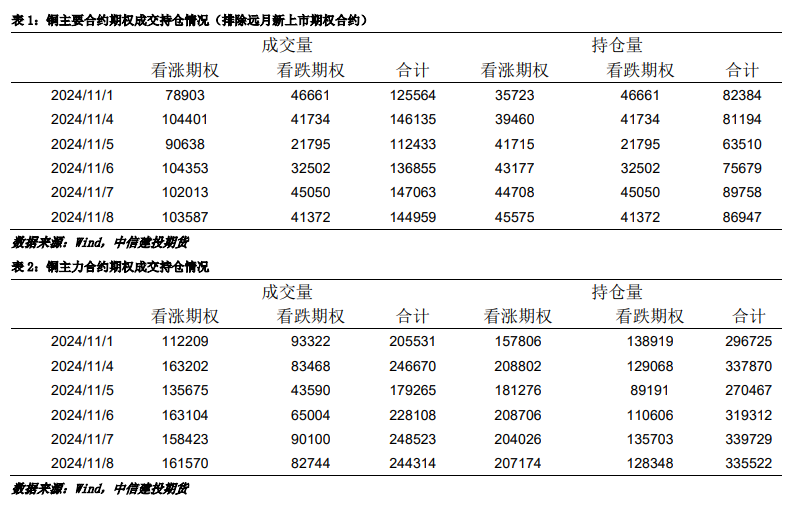 外部风险提升 铜价偏弱调整-第8张图片-车辆报废_报废车厂_报废汽车回收_北京报废车-「北京报废汽车解体中心」