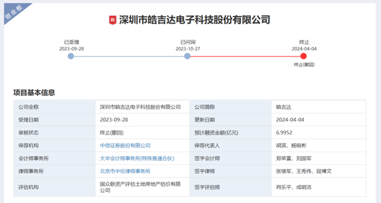 中信证券，两项违规-第3张图片-车辆报废_报废车厂_报废汽车回收_北京报废车-「北京报废汽车解体中心」