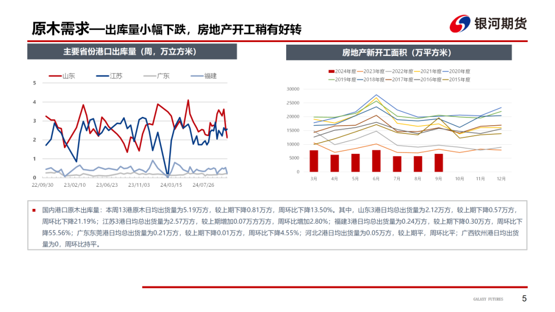 【原木周报】供需双弱，库存稍涨，原木市场稳中偏弱-第7张图片-车辆报废_报废车厂_报废汽车回收_北京报废车-「北京报废汽车解体中心」