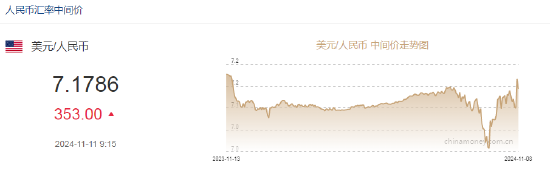 人民币中间价报7.1786，下调353点-第2张图片-车辆报废_报废车厂_报废汽车回收_北京报废车-「北京报废汽车解体中心」