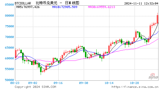 爆仓！1.6亿美元仅剩2美元 微博大V提示不要做白日梦！-第1张图片-车辆报废_报废车厂_报废汽车回收_北京报废车-「北京报废汽车解体中心」