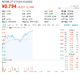 华为百万级豪车尊界即将发布，智能电动车ETF（516380）盘中涨超2%，拓普集团等三股触板-第1张图片-车辆报废_报废车厂_报废汽车回收_北京报废车-「北京报废汽车解体中心」