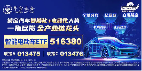 华为百万级豪车尊界即将发布，智能电动车ETF（516380）盘中涨超2%，拓普集团等三股触板-第2张图片-车辆报废_报废车厂_报废汽车回收_北京报废车-「北京报废汽车解体中心」