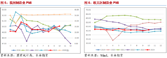 长安期货范磊：大选落地降息缓解，油价中期或承压运行-第4张图片-车辆报废_报废车厂_报废汽车回收_北京报废车-「北京报废汽车解体中心」