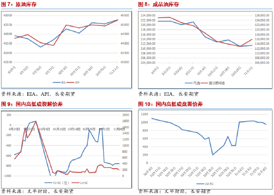 长安期货范磊：大选落地降息缓解，油价中期或承压运行-第5张图片-车辆报废_报废车厂_报废汽车回收_北京报废车-「北京报废汽车解体中心」