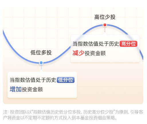 快问快答！一文了解广发指数宝-第6张图片-车辆报废_报废车厂_报废汽车回收_北京报废车-「北京报废汽车解体中心」