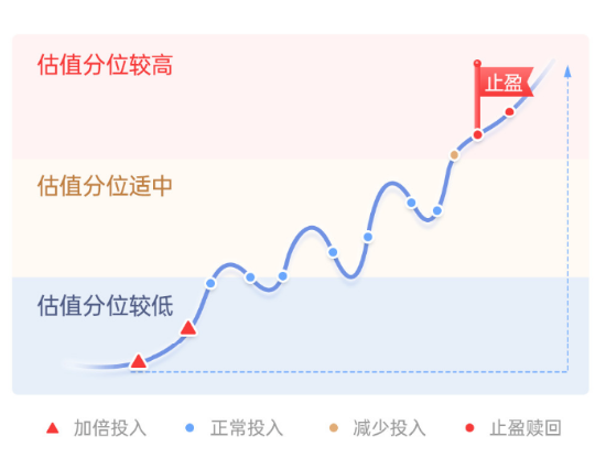 快问快答！一文了解广发指数宝-第7张图片-车辆报废_报废车厂_报废汽车回收_北京报废车-「北京报废汽车解体中心」