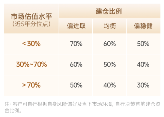 快问快答！一文了解广发指数宝-第8张图片-车辆报废_报废车厂_报废汽车回收_北京报废车-「北京报废汽车解体中心」