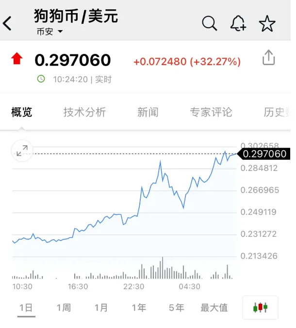 比特币突然大爆发！21万人爆仓-第3张图片-车辆报废_报废车厂_报废汽车回收_北京报废车-「北京报废汽车解体中心」