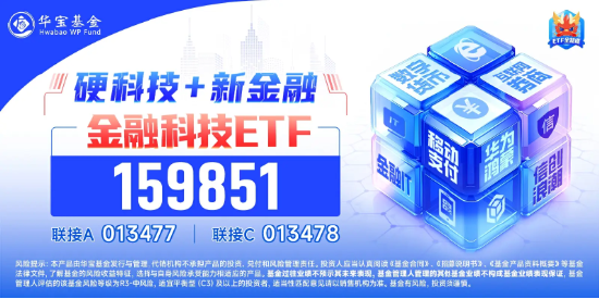 乘风信创主线！金融科技ETF（159851）摸高上涨3%，兆日科技20CM涨停，东华软件、电科数字封板-第2张图片-车辆报废_报废车厂_报废汽车回收_北京报废车-「北京报废汽车解体中心」