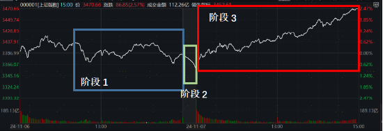 美联储再降25bp！特朗普的各项主张，对我们的投资意味着什么？-第4张图片-车辆报废_报废车厂_报废汽车回收_北京报废车-「北京报废汽车解体中心」