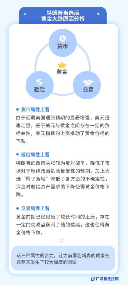 美联储再降25bp！特朗普的各项主张，对我们的投资意味着什么？-第10张图片-车辆报废_报废车厂_报废汽车回收_北京报废车-「北京报废汽车解体中心」