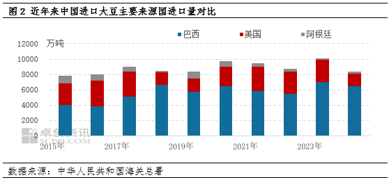 豆油涨势化被动为主动 未来走势关注贸易政策的潜在影响-第4张图片-车辆报废_报废车厂_报废汽车回收_北京报废车-「北京报废汽车解体中心」