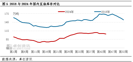 豆油涨势化被动为主动 未来走势关注贸易政策的潜在影响-第6张图片-车辆报废_报废车厂_报废汽车回收_北京报废车-「北京报废汽车解体中心」