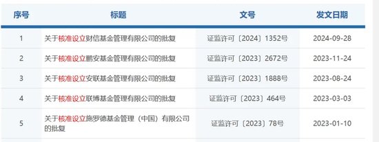 证监会最新反馈-第3张图片-车辆报废_报废车厂_报废汽车回收_北京报废车-「北京报废汽车解体中心」