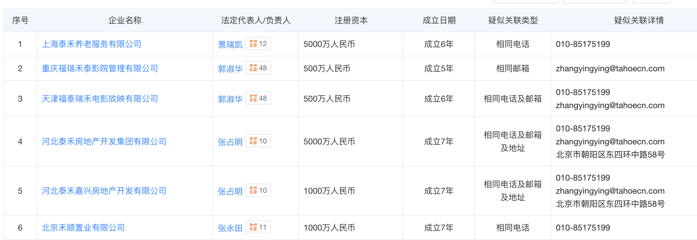 北京顺义180套枫桥别墅整体拍卖，起拍价14.11亿元，涉泰禾集团债务-第2张图片-车辆报废_报废车厂_报废汽车回收_北京报废车-「北京报废汽车解体中心」