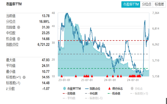 开源证券田渭东：三大事件后A股行业配置（附操作策略）-第2张图片-车辆报废_报废车厂_报废汽车回收_北京报废车-「北京报废汽车解体中心」